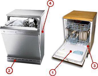 Find your Dishwashers model number
